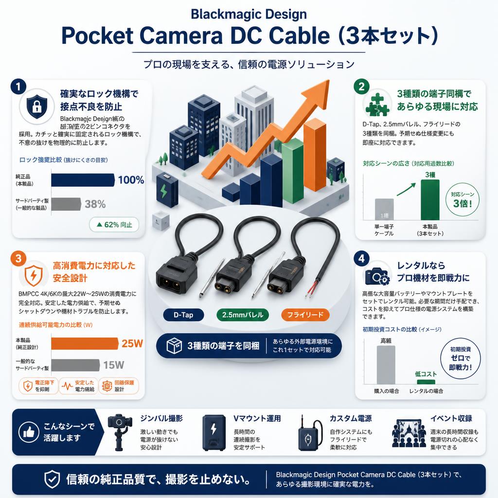 Blackmagic Design Pocket Camera DC Cable (3本セット) セールスポイント