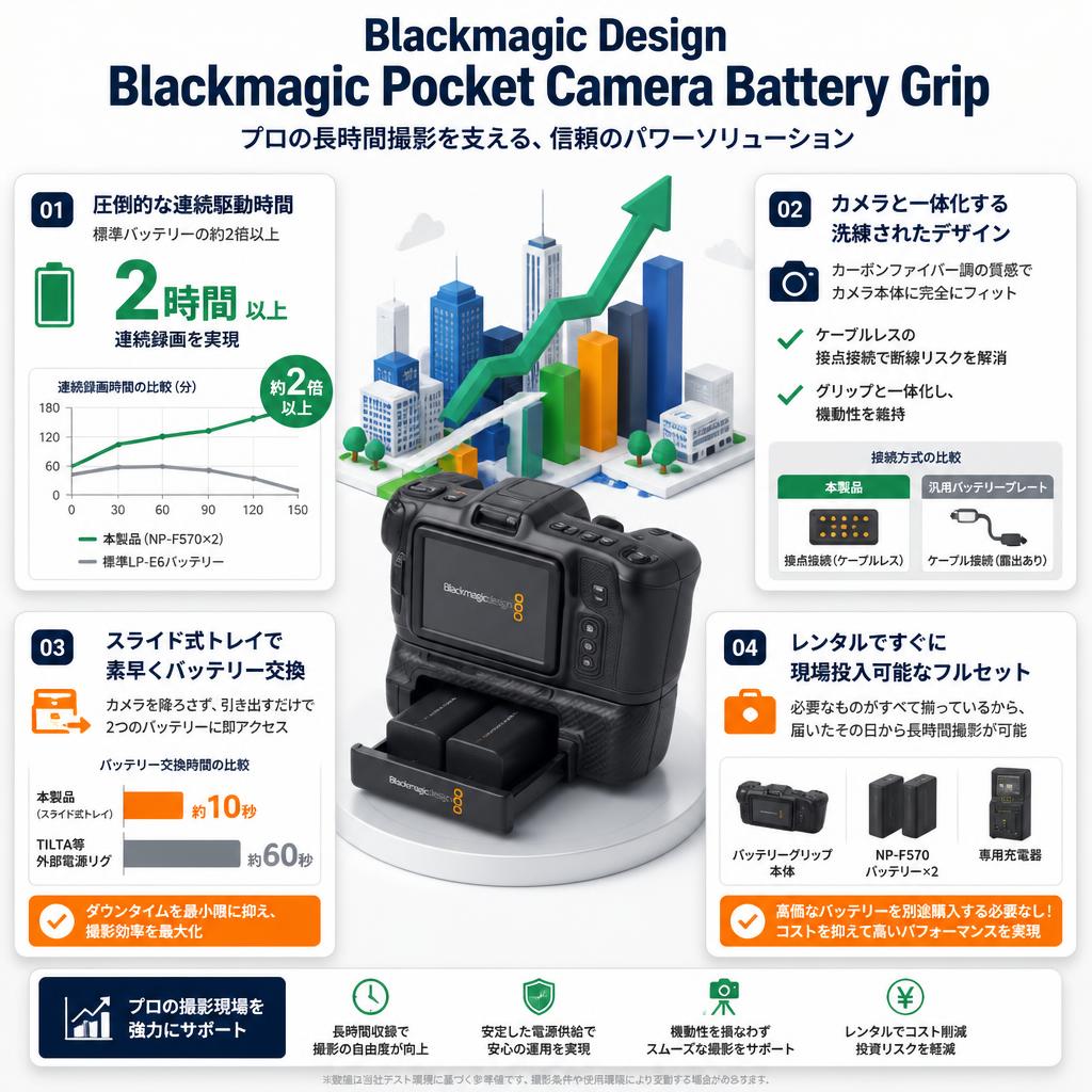 Blackmagic Design Blackmagic Pocket Camera Battery Grip セールスポイント
