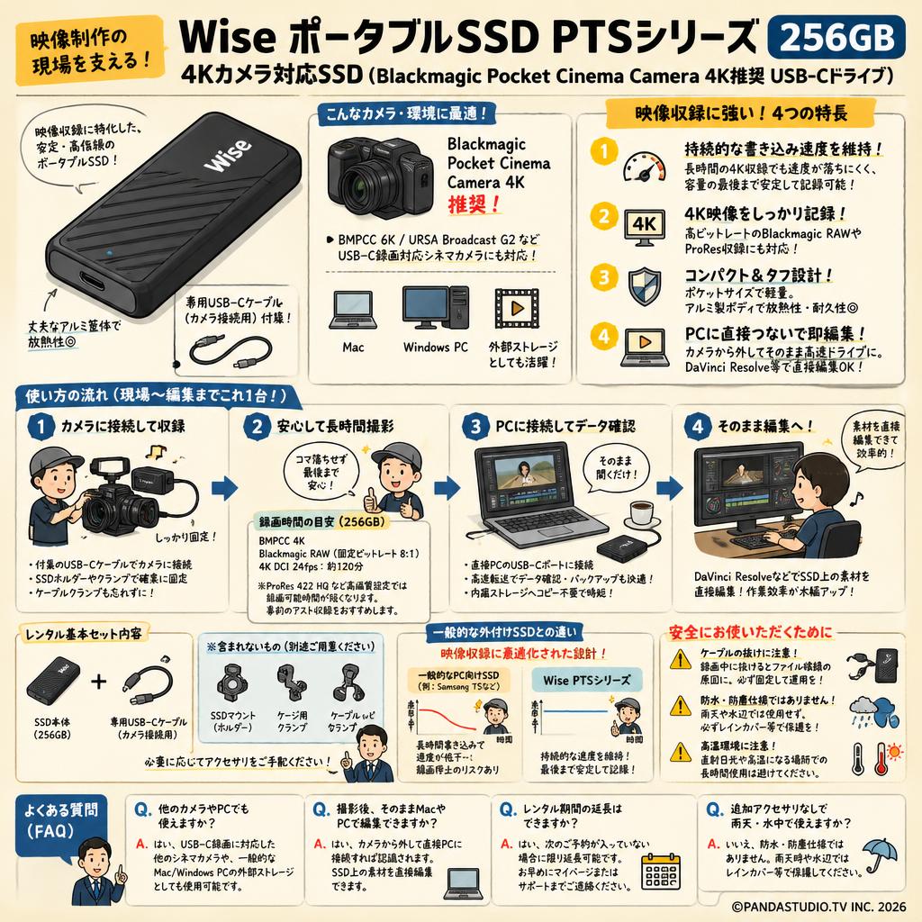 Wise ポータブルSSD PTSシリーズ 256GB 4Kカメラ対応SSD （Blackmagic Pocket Cinema Camera 4K推奨 USB-Cドライブ） FAQ（よくある質問と答え）