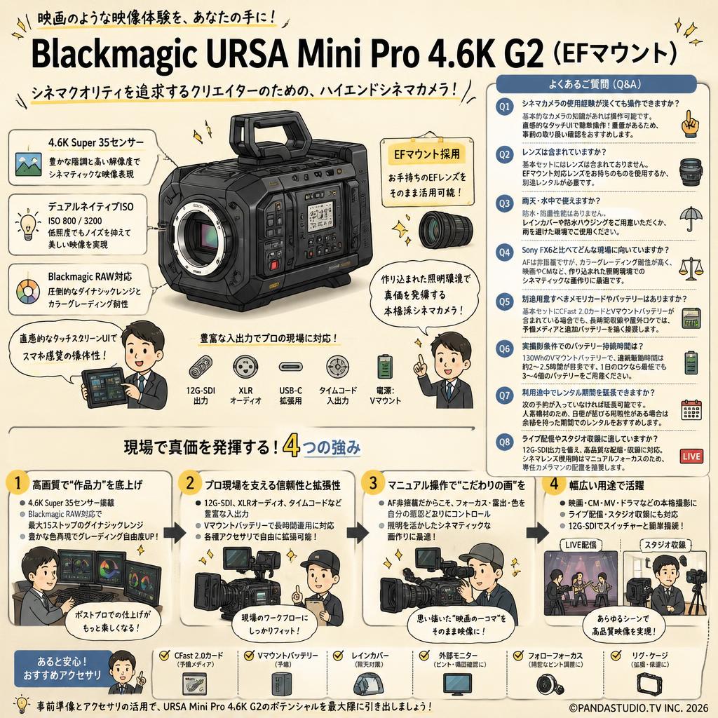 Blackmagic URSA Mini Pro 4.6K G2（EFマウント） FAQ（よくある質問と答え）