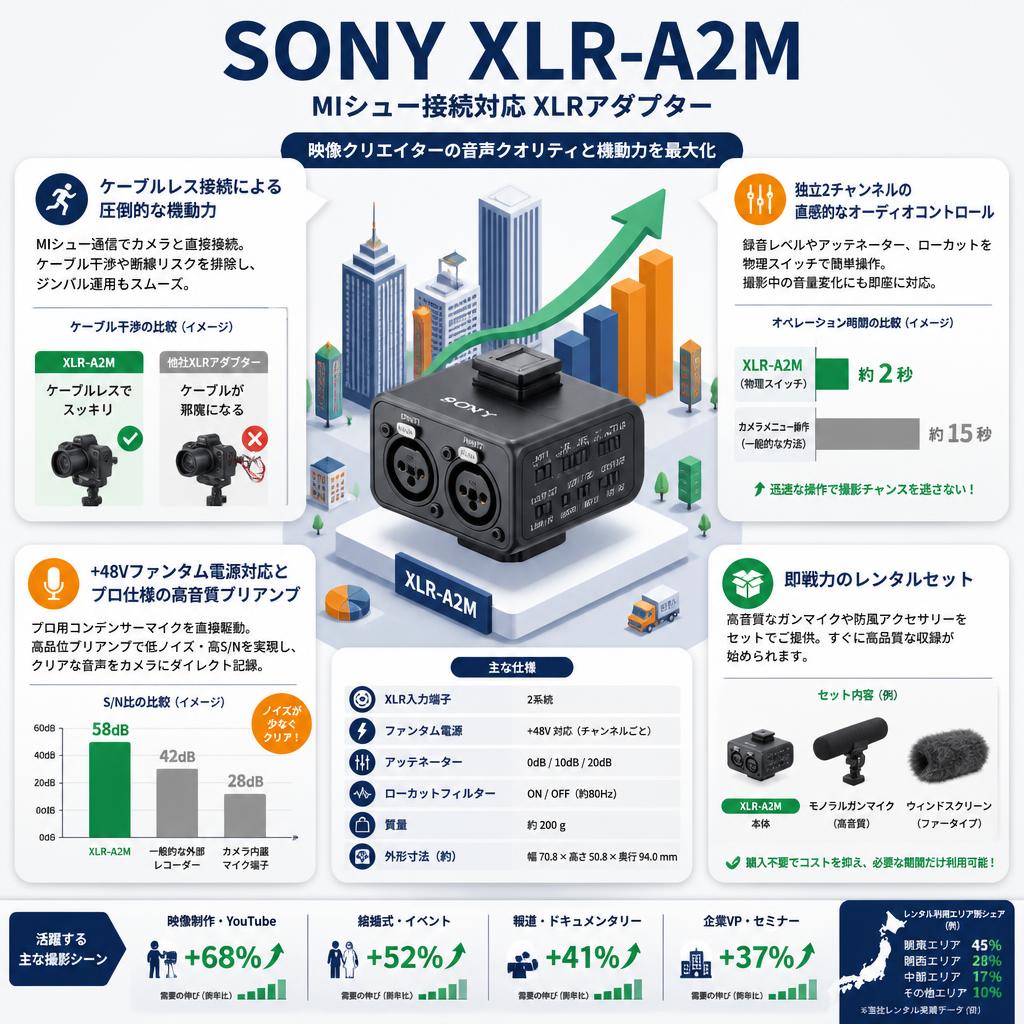 SONY XLR-A2M セールスポイント