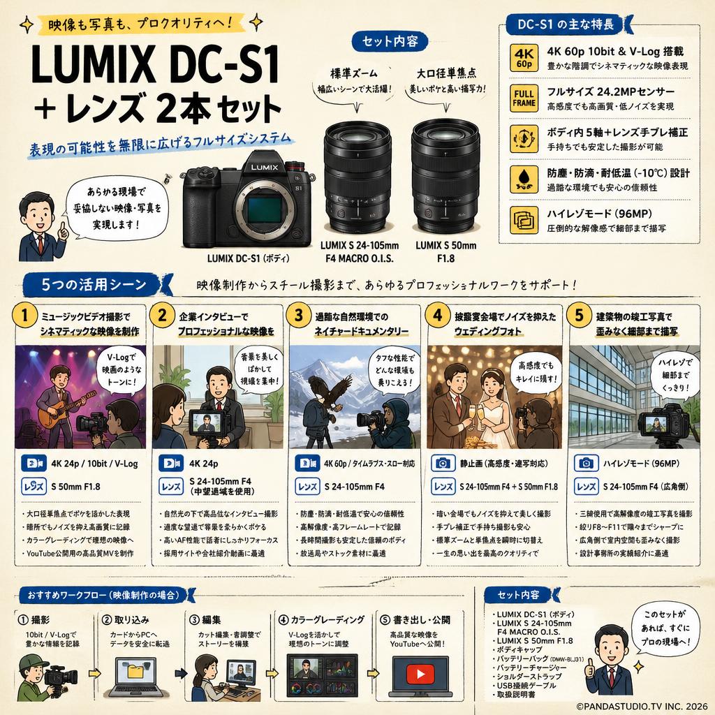 LUMIX DC-S1 ＋  レンズ 2本 セット 用途