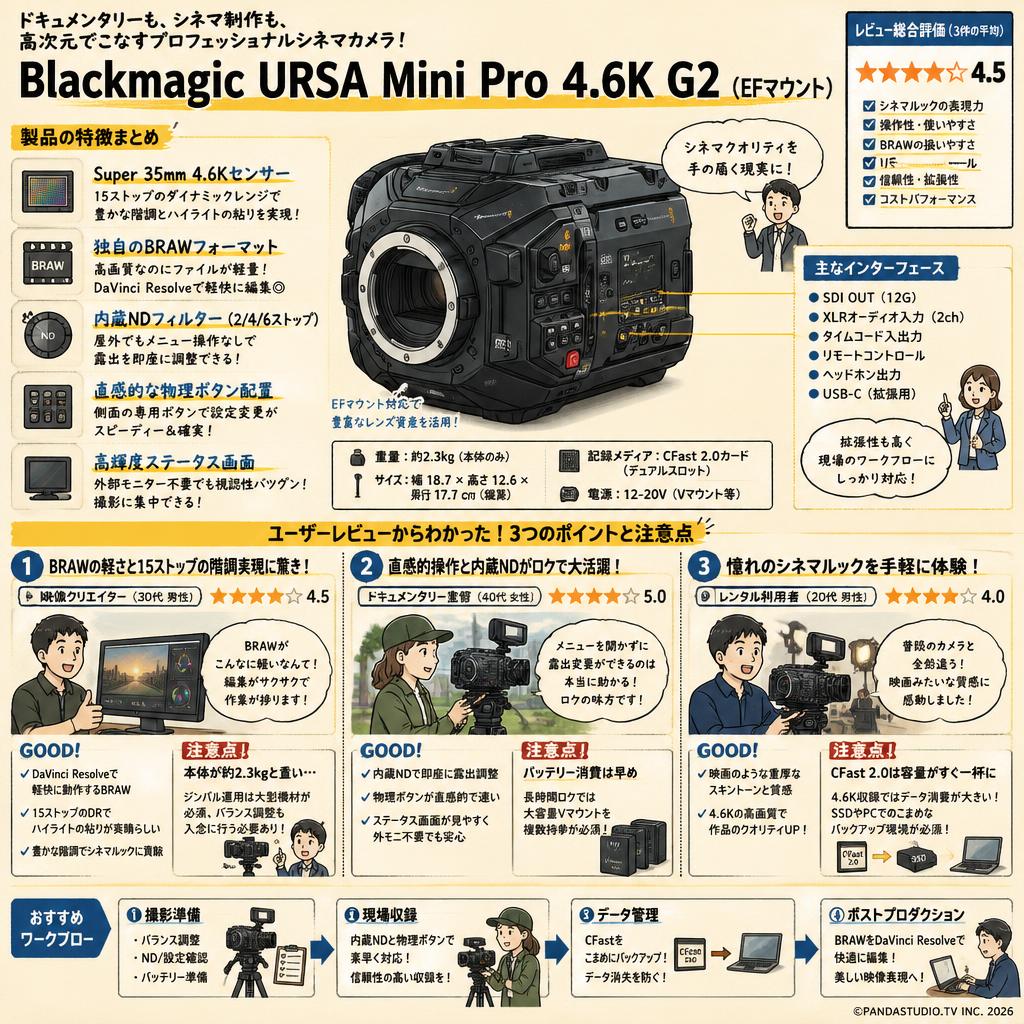 Blackmagic URSA Mini Pro 4.6K G2（EFマウント） インターネット上のお客様の声（評判）
