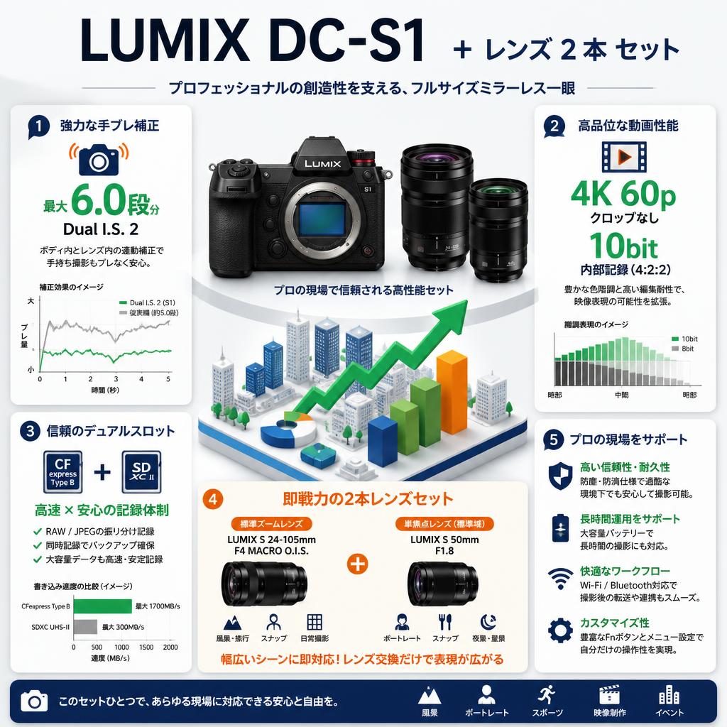 LUMIX DC-S1 ＋  レンズ 2本 セット セールスポイント
