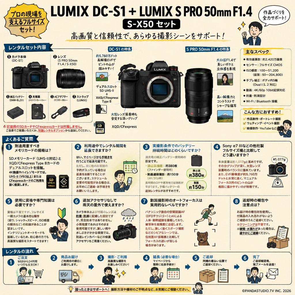 LUMIX DC-S1 ＋ LUMIX S PRO 50mm F1.4 Ｓ-X50 セット FAQ（よくある質問と答え）