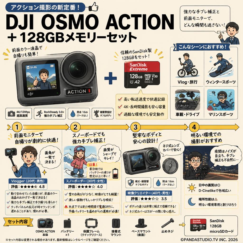 DJI  OSMO Action ＋ 128GBメモリーセット インターネット上のお客様の声（評判）