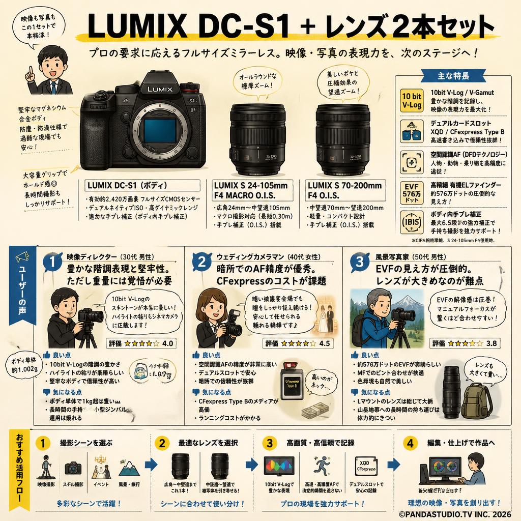 LUMIX DC-S1 ＋  レンズ 2本 セット インターネット上のお客様の声（評判）