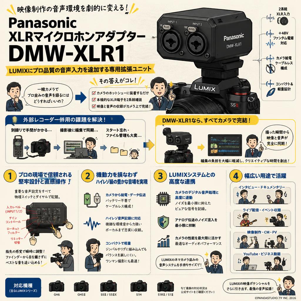 Panasonic XLRマイクロホンアダプタ― DMW-XLR1 概要