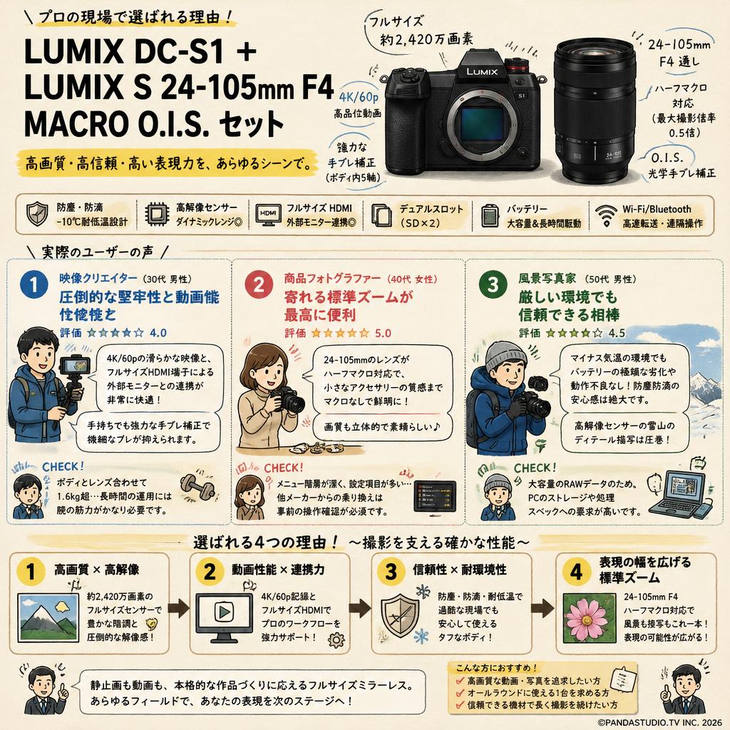 LUMIX DC-S1 ＋ LUMIX S 24-105mm F4 MACRO O.I.S. セット インターネット上のお客様の声（評判）