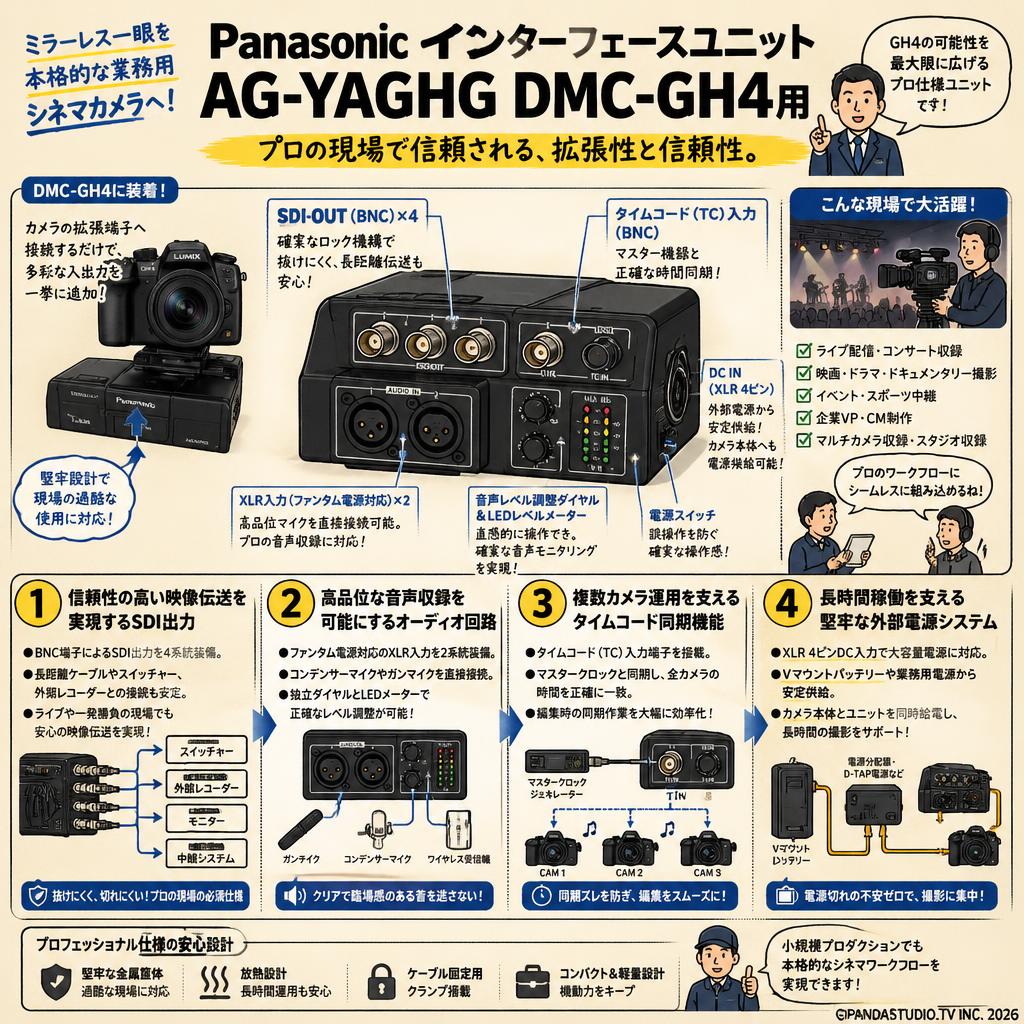 Panasonic インターフェースユニット AG-YAGHG DMC-GH4用 概要