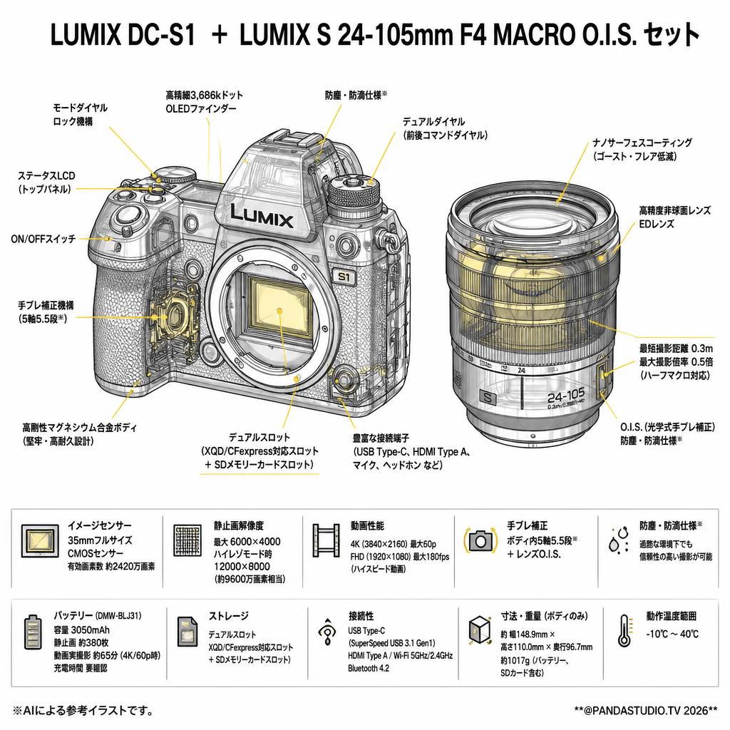 LUMIX DC-S1 ＋ LUMIX S 24-105mm F4 MACRO O.I.S. セット スペック