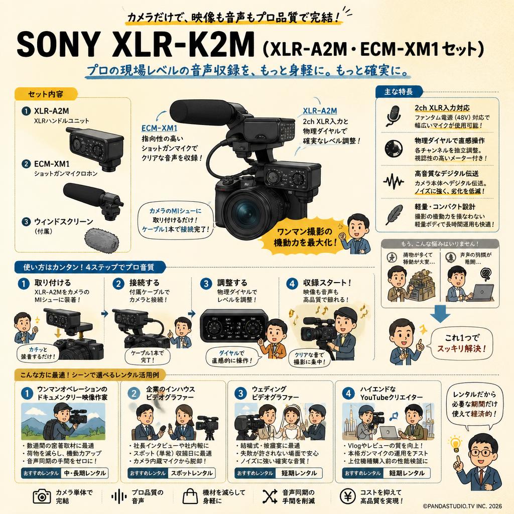 SONY XLR-K2M (XLR-A2M・ECM-XM1 セット) おもな対象のお客様