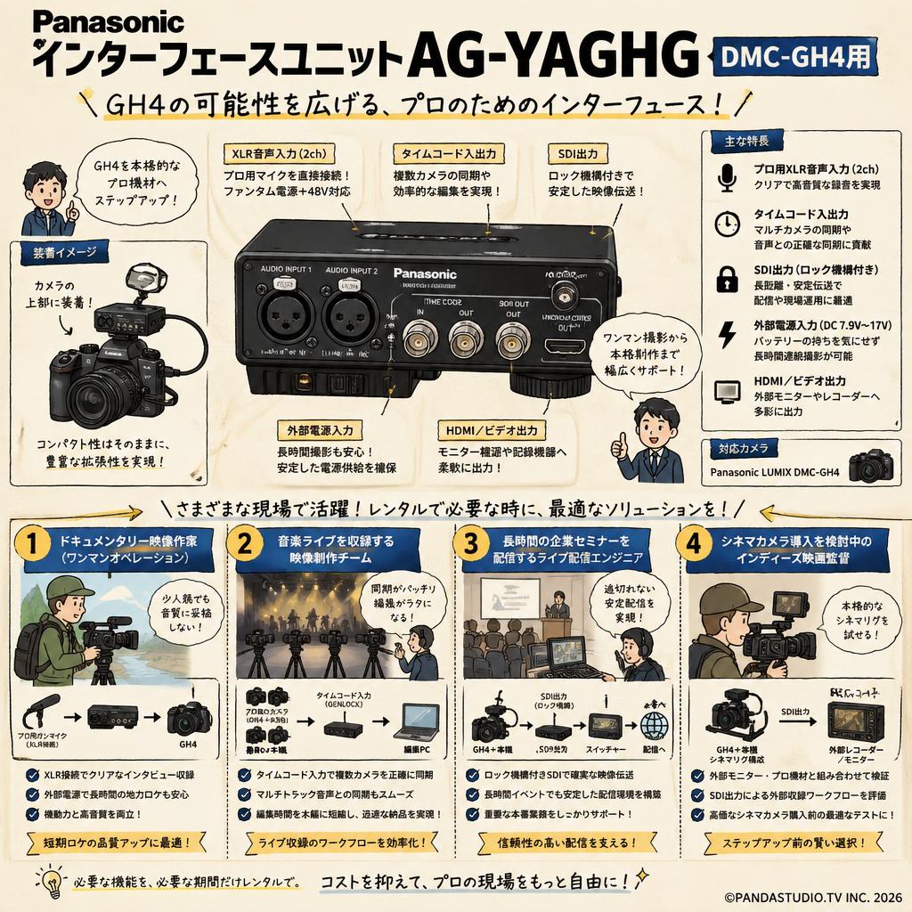 Panasonic インターフェースユニット AG-YAGHG DMC-GH4用 おもな対象のお客様