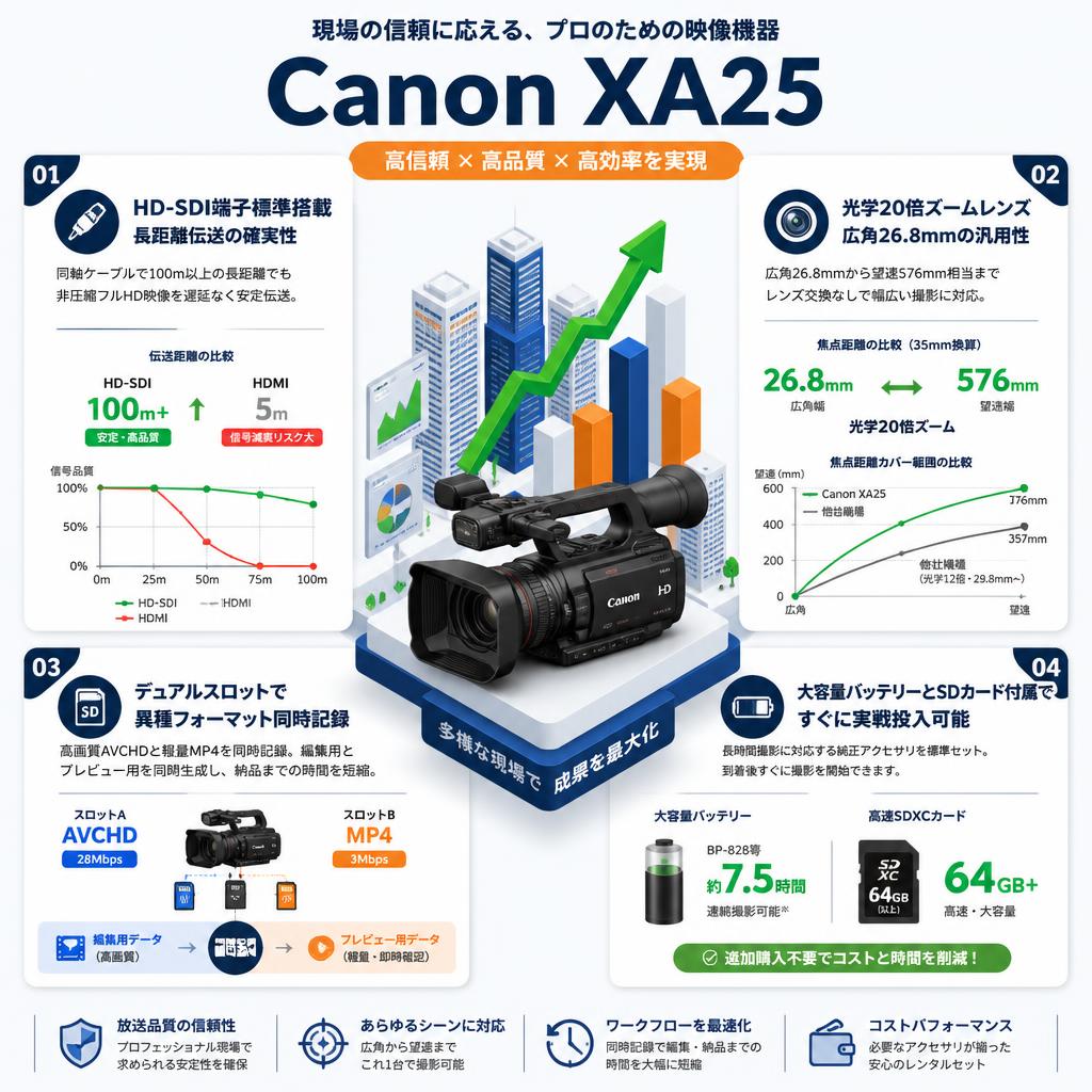 Canon XA25 セールスポイント