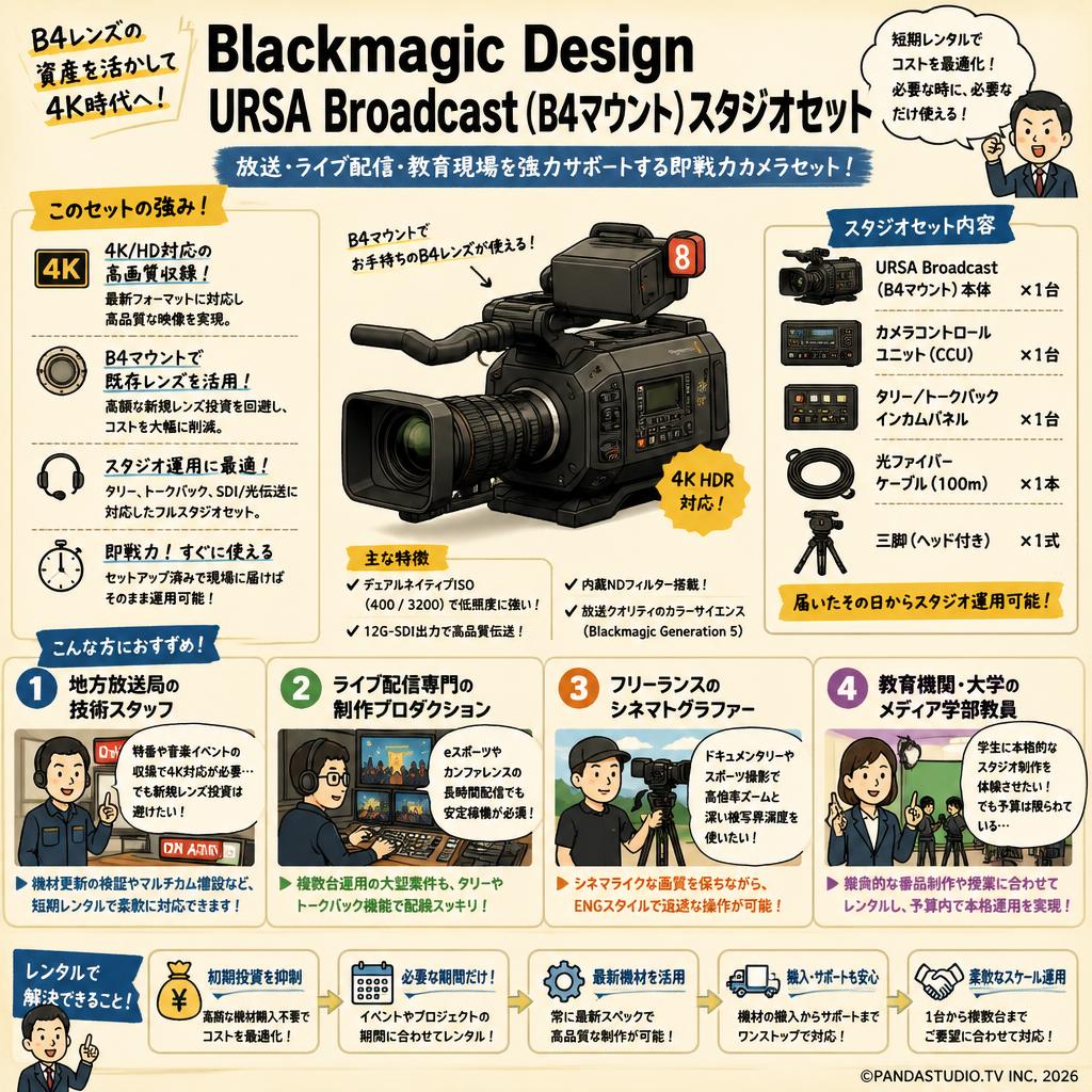 Blackmagic Design URSA Broadcast（B4マウント）スタジオセット おもな対象のお客様