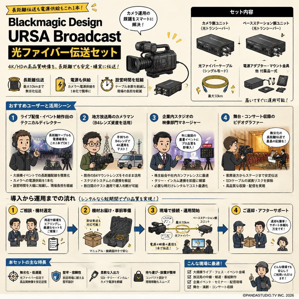 Blackmagic Design URSA Broadcast 光ファイバー伝送セット おもな対象のお客様