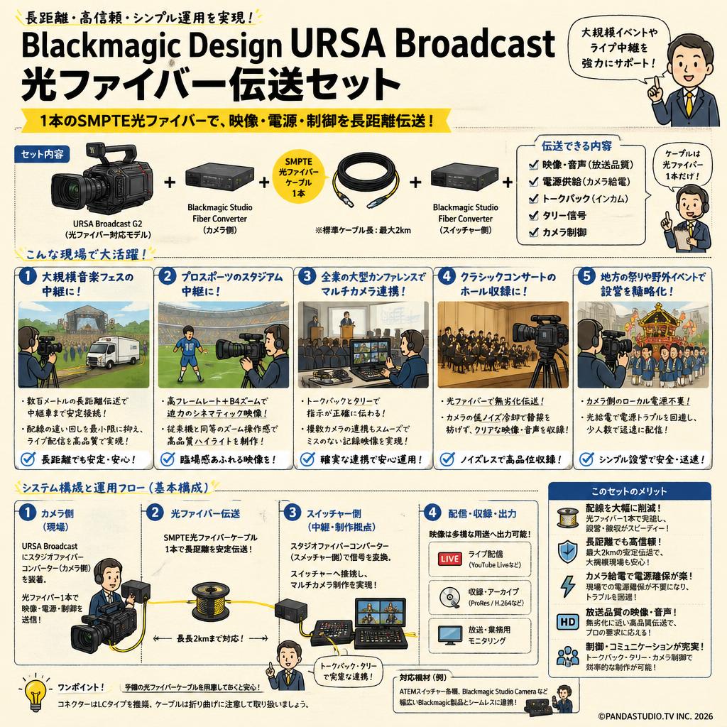 Blackmagic Design URSA Broadcast 光ファイバー伝送セット 用途