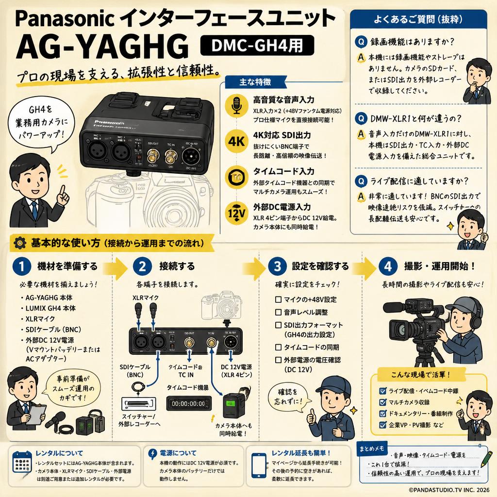 Panasonic インターフェースユニット AG-YAGHG DMC-GH4用 FAQ（よくある質問と答え）