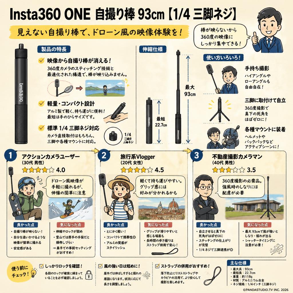 Insta360 ONE  自撮り棒 93cm【1/4 三脚ネジ】 インターネット上のお客様の声（評判）