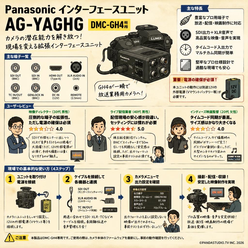 Panasonic インターフェースユニット AG-YAGHG DMC-GH4用 インターネット上のお客様の声（評判）