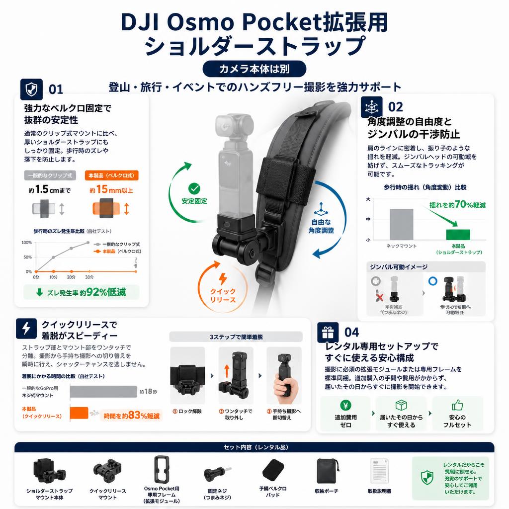 DJI Osmo Pocket拡張用 ショルダーストラップ（カメラ本体は別） セールスポイント