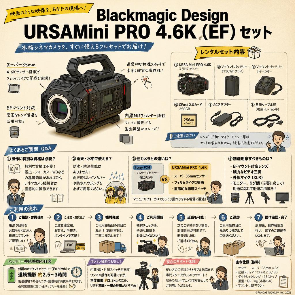 Blackmagic Design URSAMini PRO 4.6K（EF）セット FAQ（よくある質問と答え）