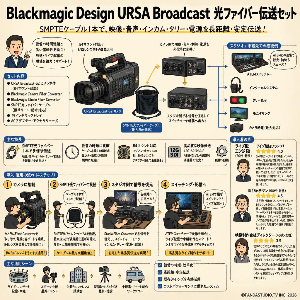 Blackmagic Design URSA Broadcast 光ファイバー伝送セット インターネット上のお客様の声（評判）