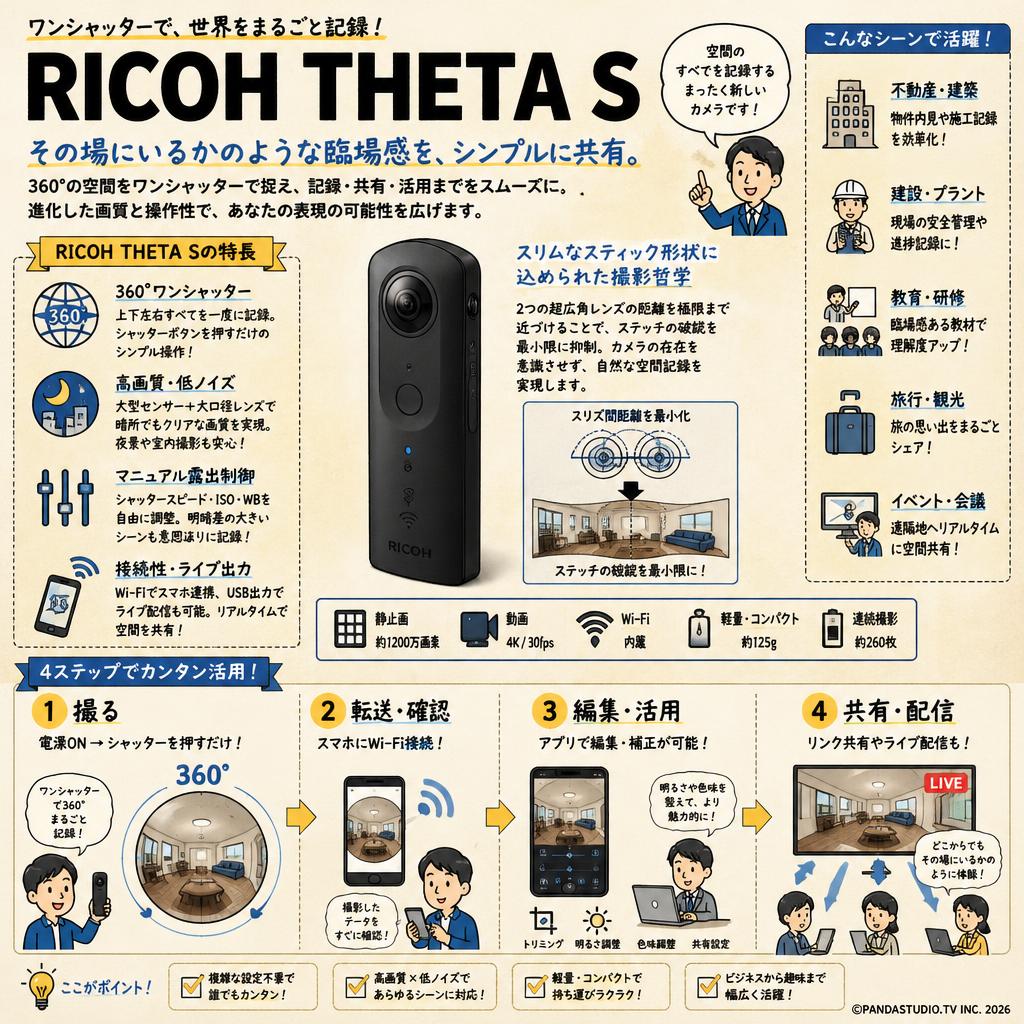 RICOH THETA S 概要