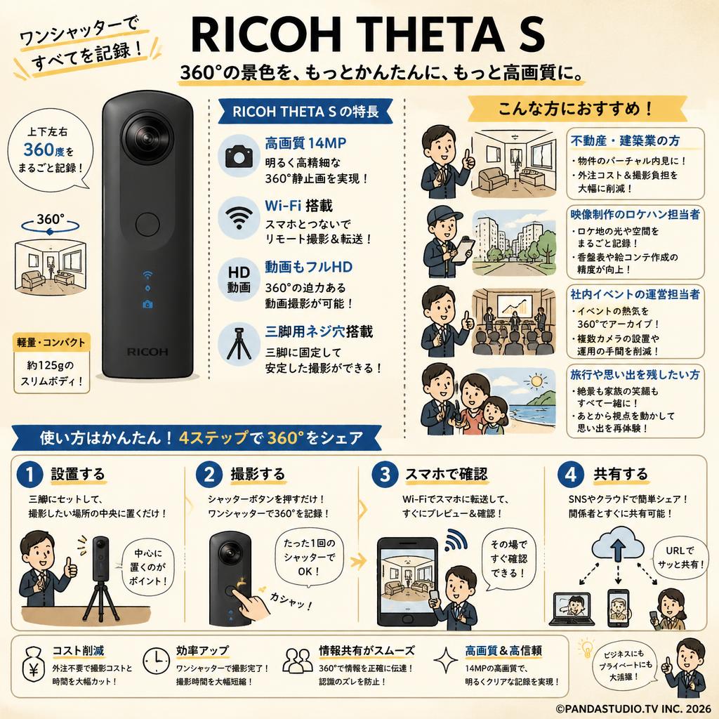 RICOH THETA S おもな対象のお客様