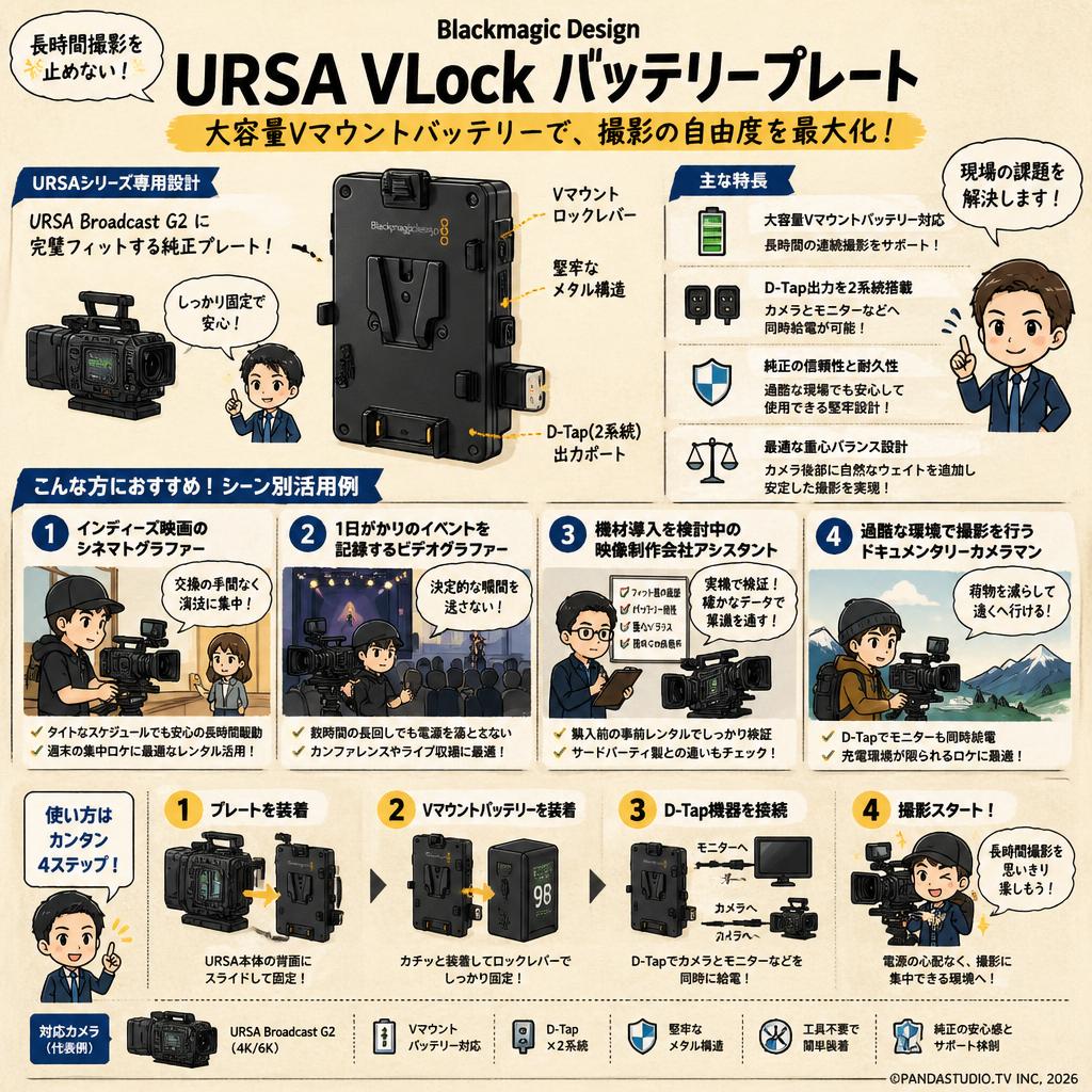 Blackmagic Design  URSA VLock Battery Plate おもな対象のお客様