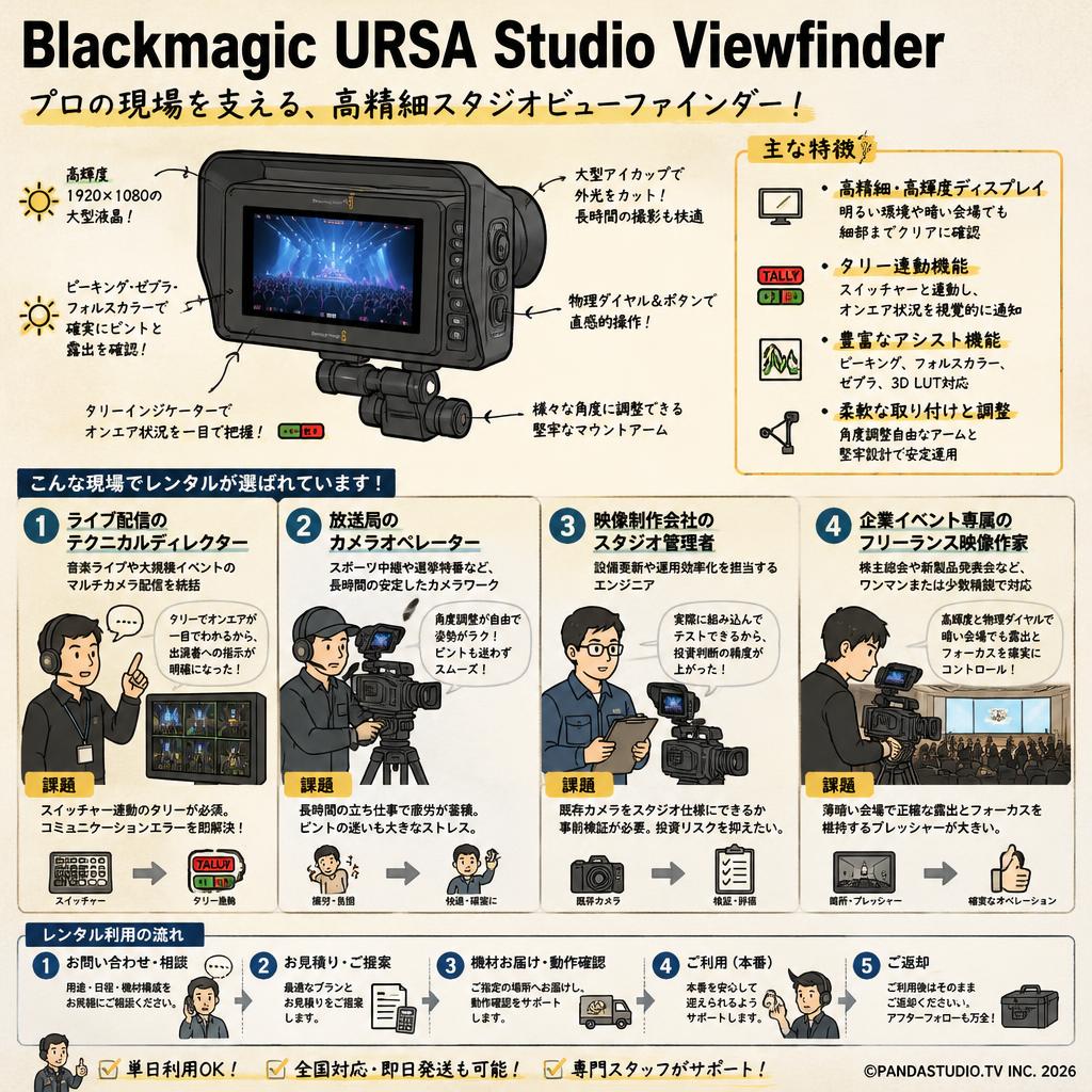 Blackmagic URSA Studio Viewfinder おもな対象のお客様