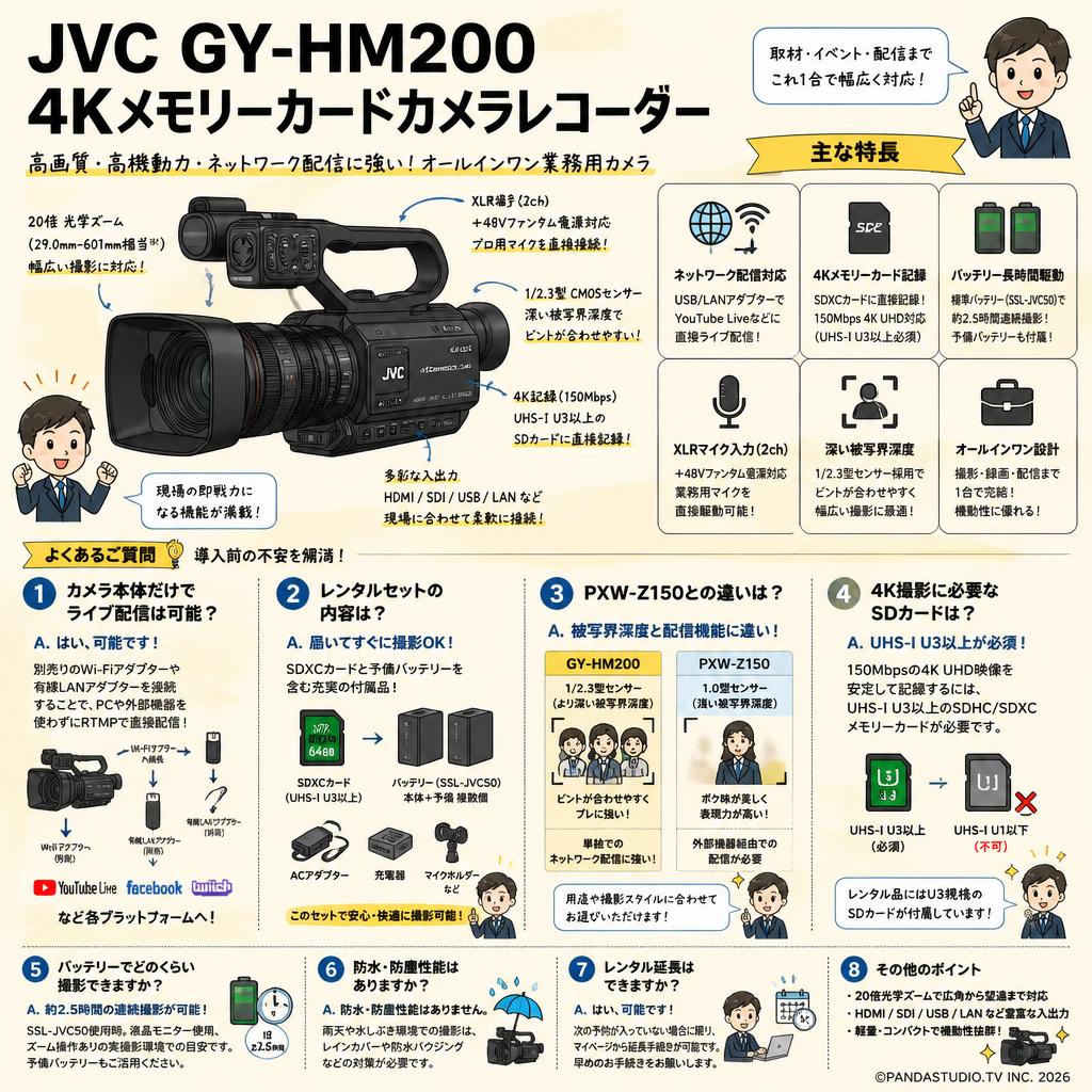 JVC GY-HM200 4Kメモリーカードカメラレコーダー FAQ（よくある質問と答え）