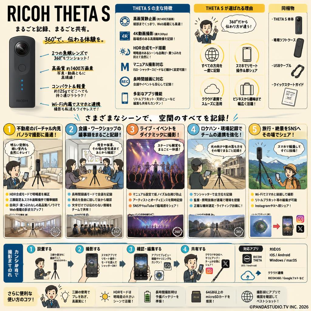 RICOH THETA S 用途
