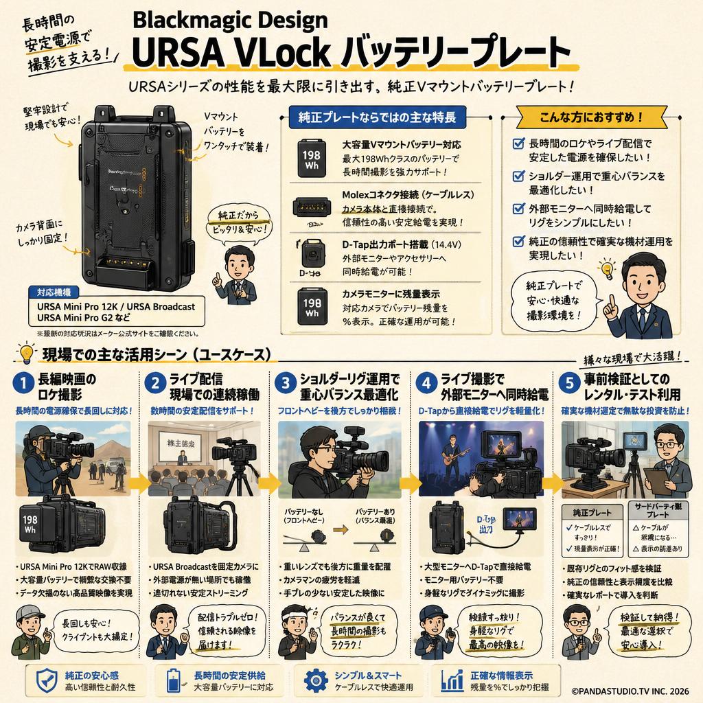 Blackmagic Design  URSA VLock Battery Plate 用途