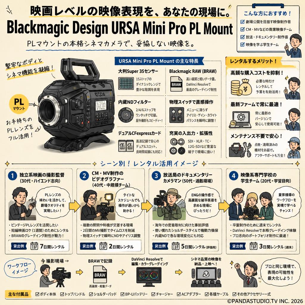 Blackmagic Design URSA Mini Pro PL Mount おもな対象のお客様