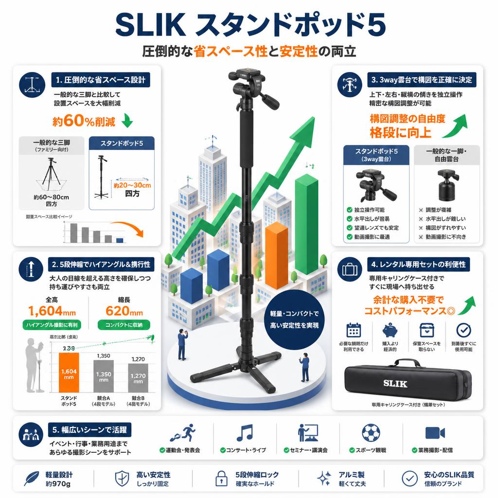 SLIK スタンドポッド5 セールスポイント