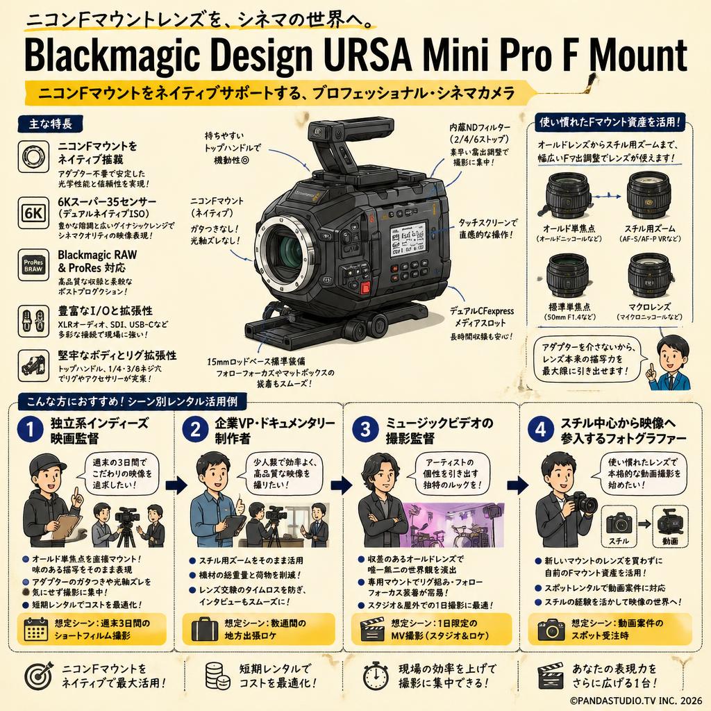 Blackmagic Design URSA Mini Pro F Mount おもな対象のお客様