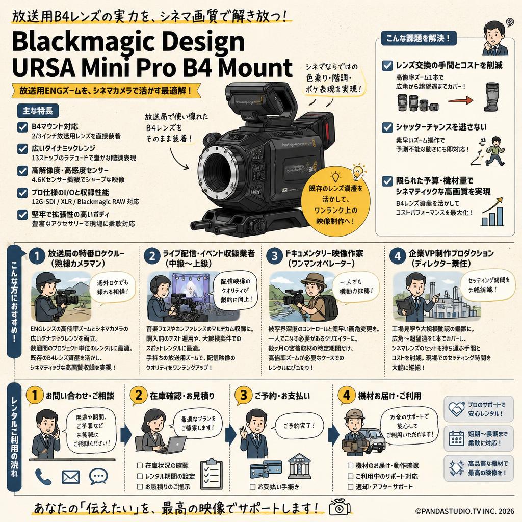 Blackmagic Design URSA Mini Pro B4 Mount おもな対象のお客様