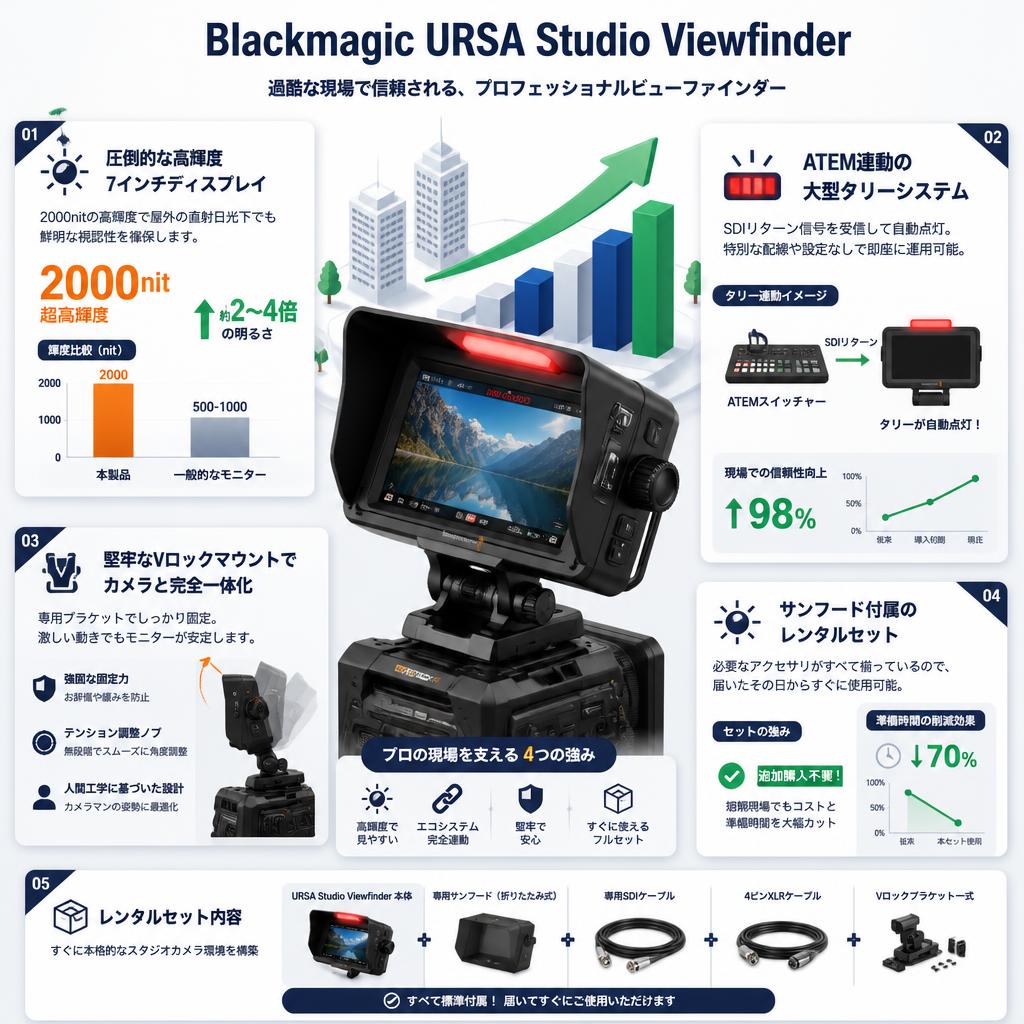 Blackmagic URSA Studio Viewfinder セールスポイント
