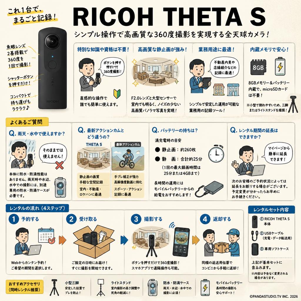 RICOH THETA S FAQ（よくある質問と答え）