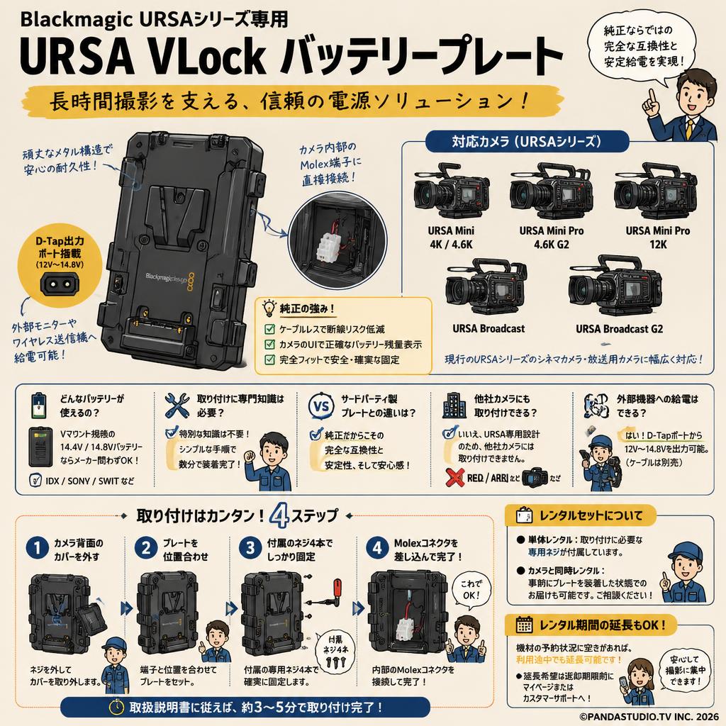 Blackmagic Design  URSA VLock Battery Plate FAQ（よくある質問と答え）