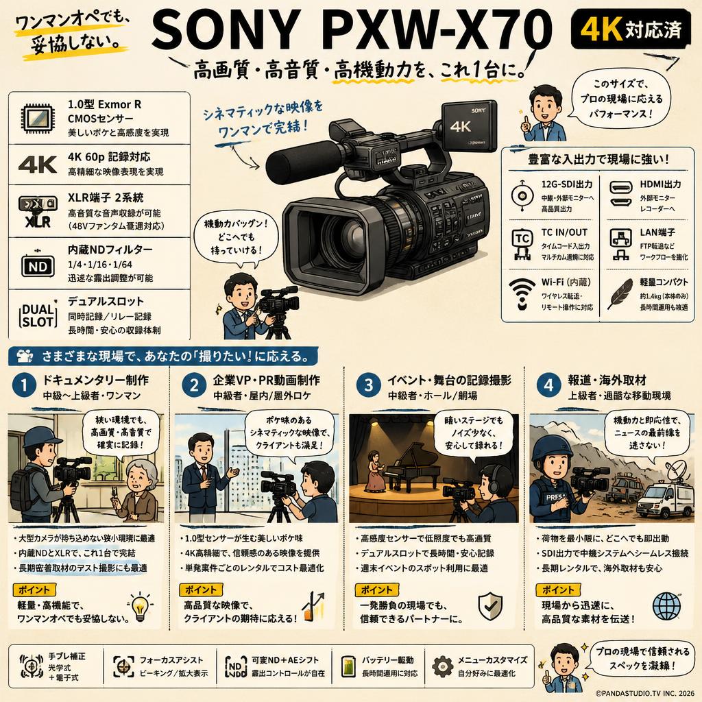 SONY PXW-X70 4K対応済 おもな対象のお客様
