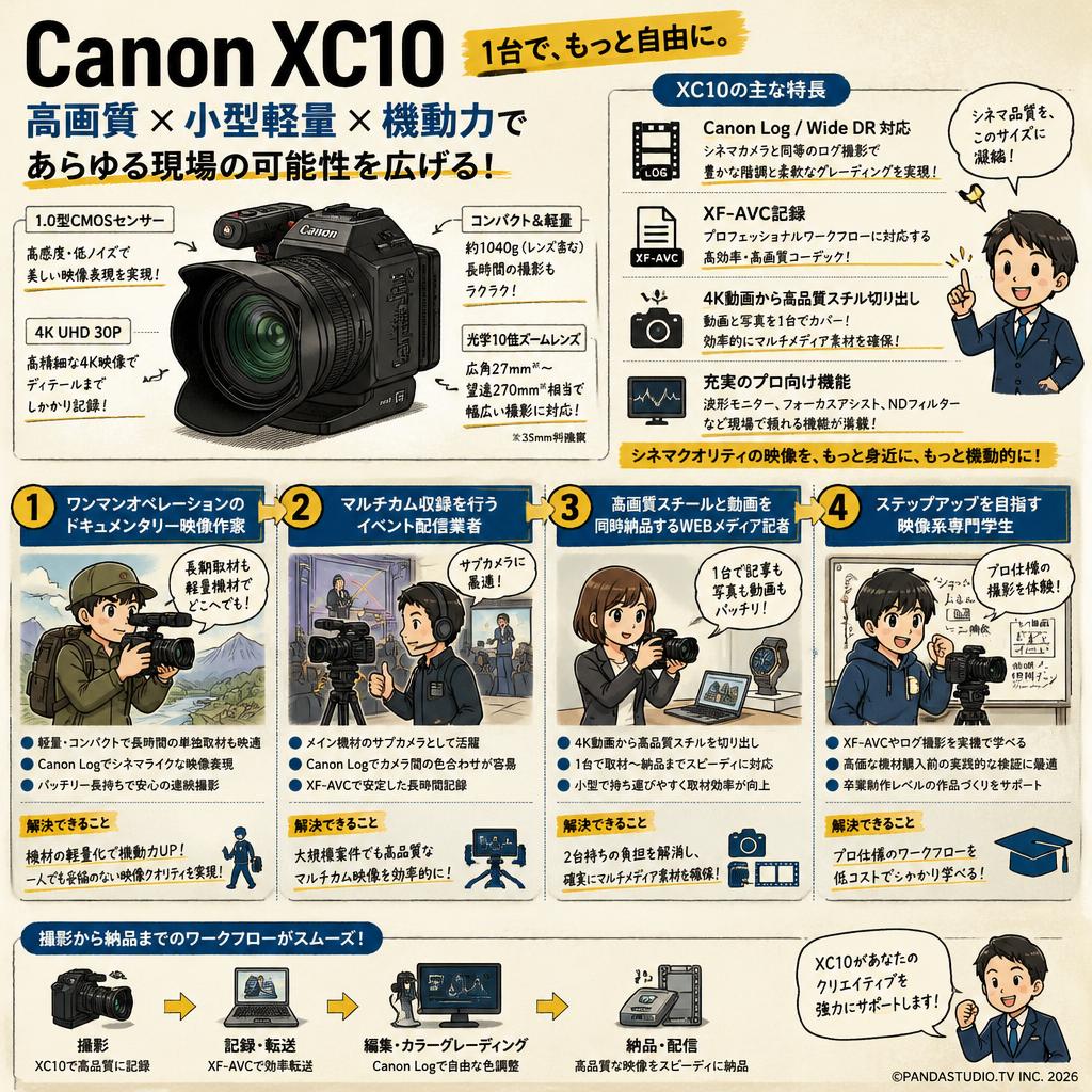 Canon XC10 おもな対象のお客様