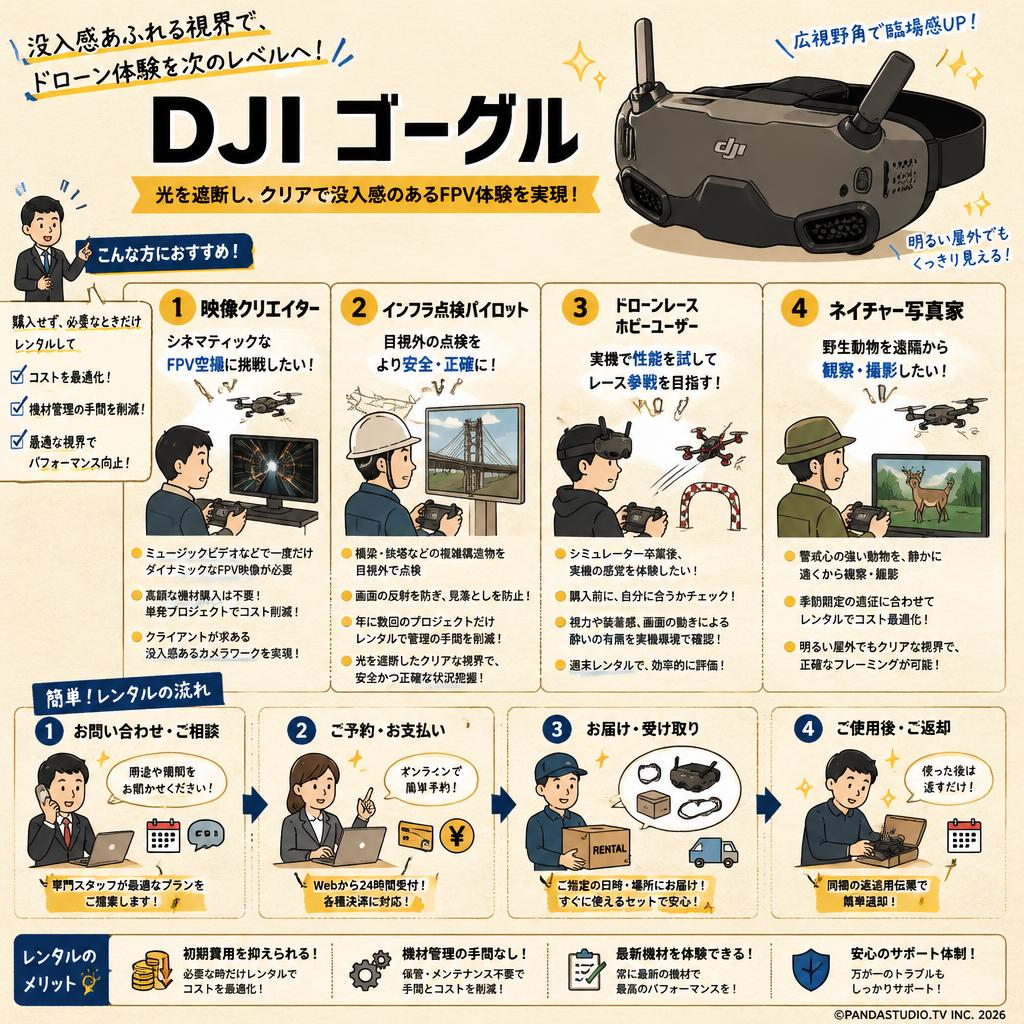 DJI Goggles おもな対象のお客様