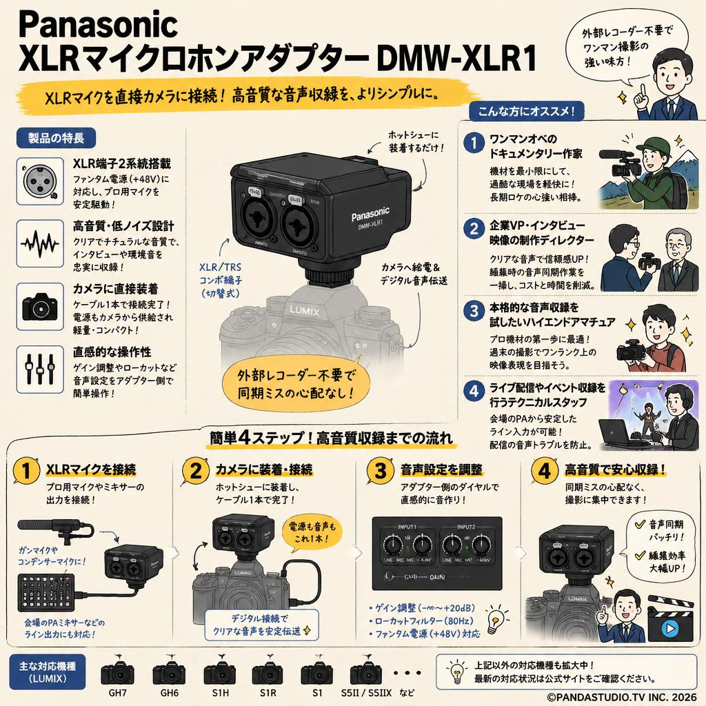 Panasonic XLRマイクロホンアダプタ― DMW-XLR1 おもな対象のお客様