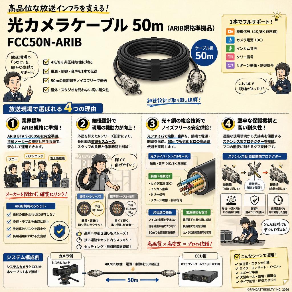 光カメラケーブル 50m (ARIB規格準拠品) FCC50N-ARIB 概要