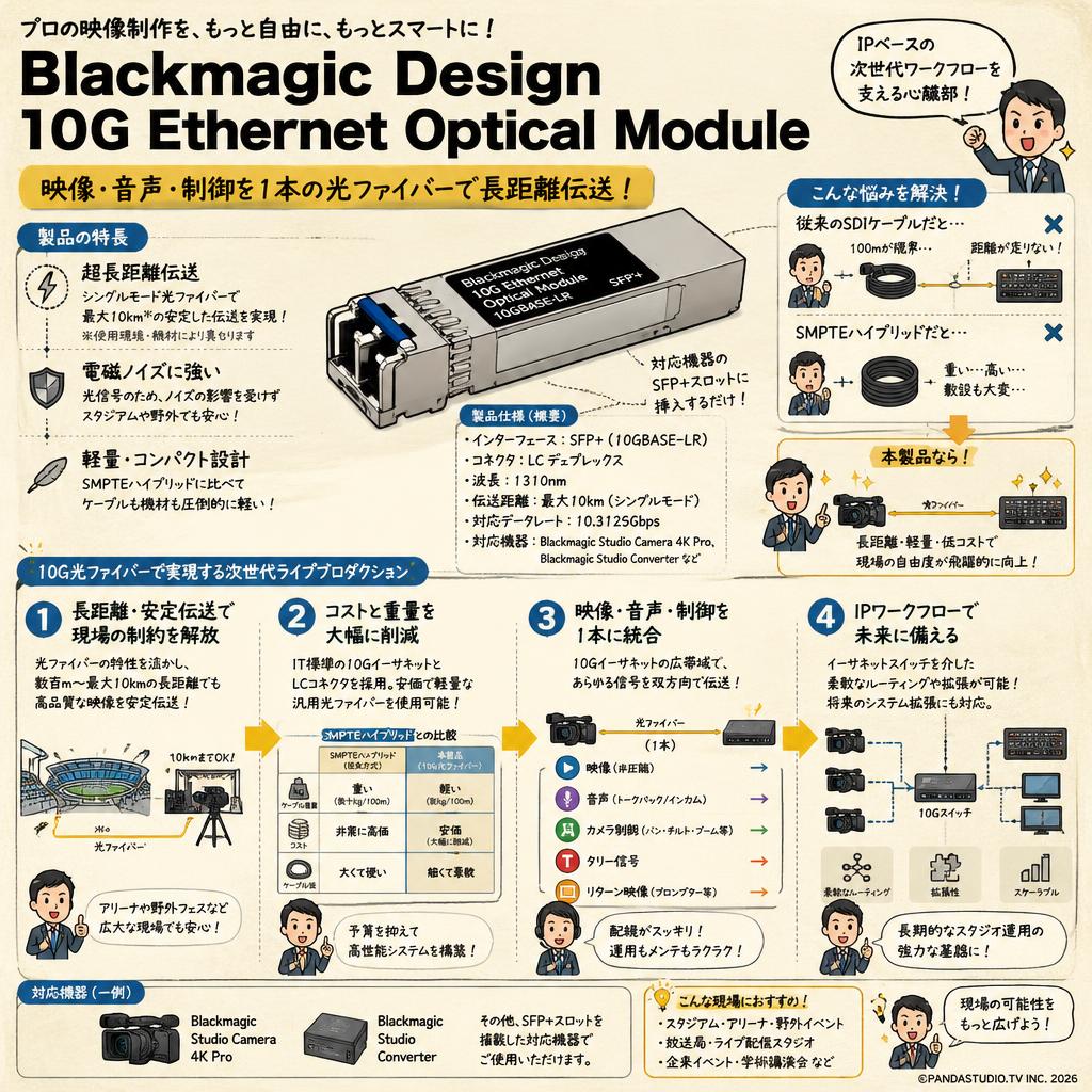 Blackmagic Design  10G Ethernet Optical Module 概要