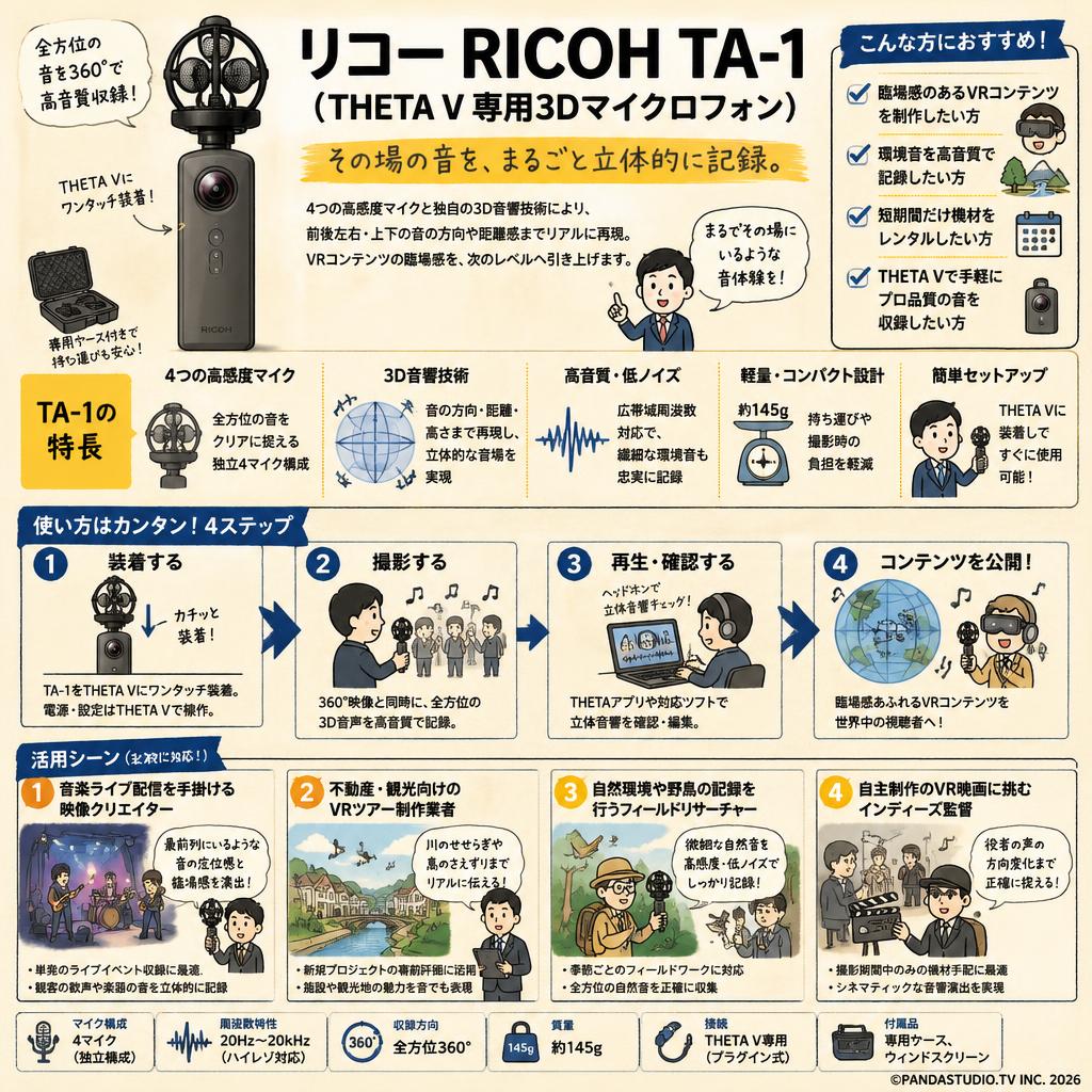 リコー RICOH TA-1（THETA V 専用3Dマイクロフォン） おもな対象のお客様