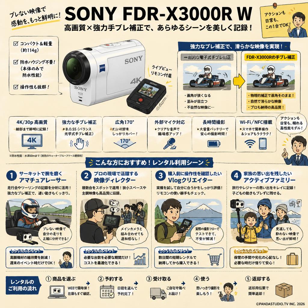 SONY FDR-X3000R W おもな対象のお客様
