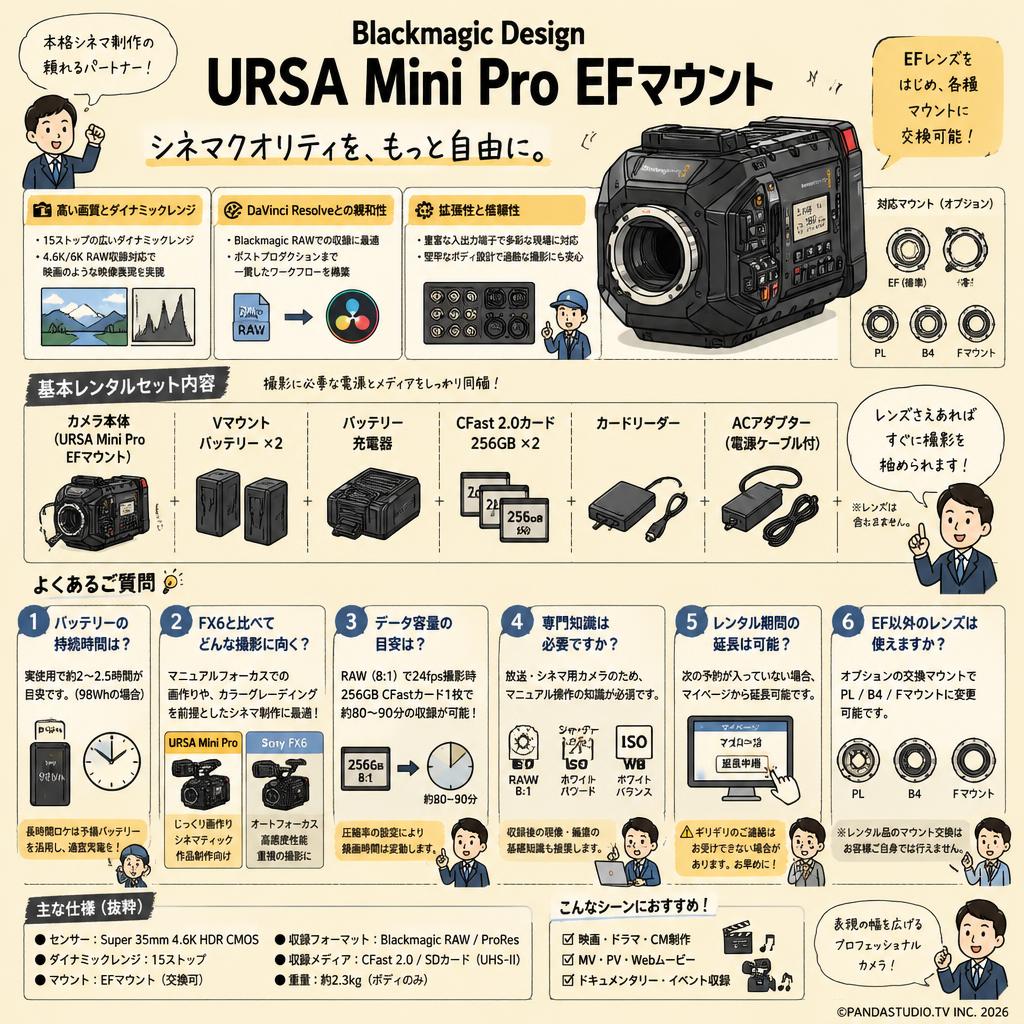 Blackmagic Design URSA Mini Pro EF Mount FAQ（よくある質問と答え）